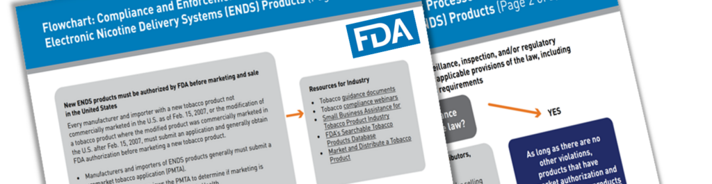 FDA Flowchart: Compliance and Enforcement Processes for Unauthorized Electronic Nicotine Delivery Systems (ENDS) Products