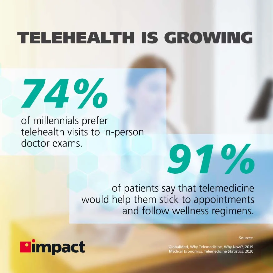 What impact has telehealth had on the healthcare industry?